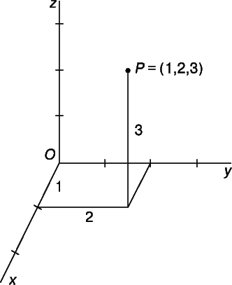 Найти координаты точки x y z. Координатная система в пространстве 3 оси. Точка в трехмерном пространстве. Координаты точки в пространстве. Построение точки в трехмерном пространстве.