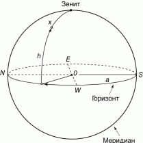 НЕБЕСНАЯ СФЕРА