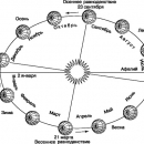 На чем основан лунный календарь смена сезонов года смена лунных фаз. Смотреть фото На чем основан лунный календарь смена сезонов года смена лунных фаз. Смотреть картинку На чем основан лунный календарь смена сезонов года смена лунных фаз. Картинка про На чем основан лунный календарь смена сезонов года смена лунных фаз. Фото На чем основан лунный календарь смена сезонов года смена лунных фаз