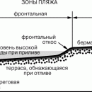 какое течение находится в атлантическом океане