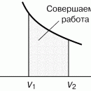 Уравнение ван дер ваальса для смеси газов