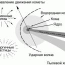 Бредихин астроном что сделал. Смотреть фото Бредихин астроном что сделал. Смотреть картинку Бредихин астроном что сделал. Картинка про Бредихин астроном что сделал. Фото Бредихин астроном что сделал