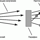 Что определяет массу атома