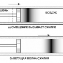 Эпициклоидальный редуктор в подводных лодках