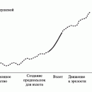 Что означает слово неолитическая революция